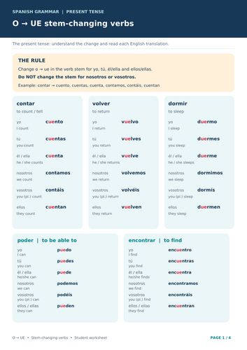 Spanish Present Tense – O to UE Stem-Changing Verbs | Grammar Notes, Vocabulary & Practice Worksheet