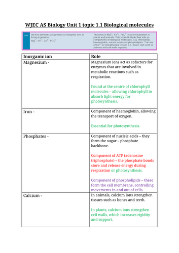 WJEC A level Biology 1.1 Biological molecules notes