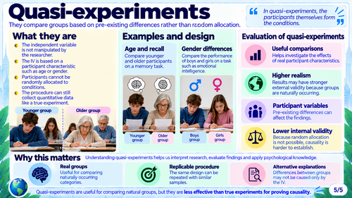 IB EXPERIMENTS
