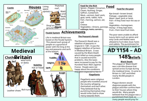 KS2 Knowledge organisers - British History post-1066