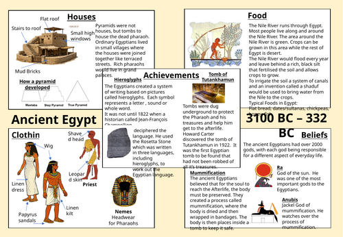 KS2 Knowledge organisers - Non-British History