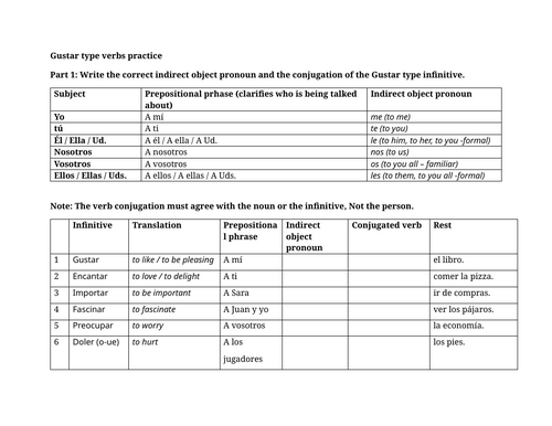 Gustar type verbs practice