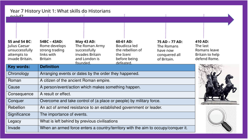 History Skills - Knowledge Organiser