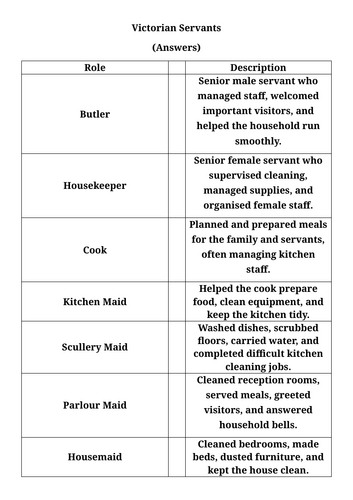 Victorian Servant Job Descriptions