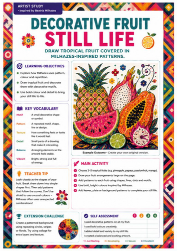 Beatriz Milhazes Artist Study | Decorative Fruit Still Life | KS3 Art Worksheet