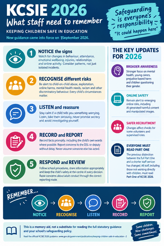 KCSIE update 2026: Safeguarding Staff Quick Reference Poster