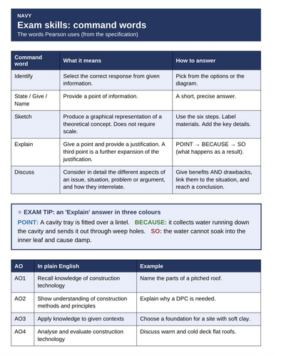 BTEC Level 3 AAQ Construction Unit 2 | Construction Technology | 114-Page Exam Workbook