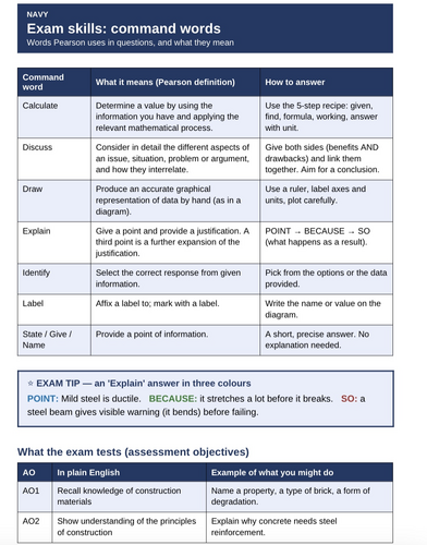 Unit 1 Construction Principles workbook