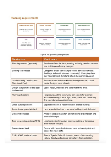 BTEC Level 3 AAQ Construction Unit 3 | Design for Construction & Built Environment | Assignment Work