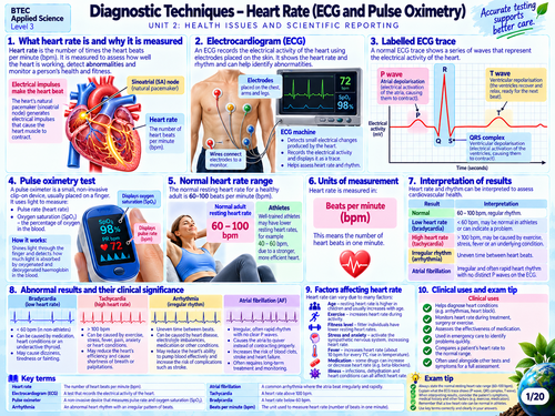 BTEC Level 3 AAQ Medical Science Unit 2 | Health Issues & Scientific Reporting | 20 Visual Revision