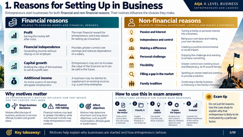 AQA A-Level Business | Entrepreneurs, Objectives & Decision Making | 10 Visual Revision Resources