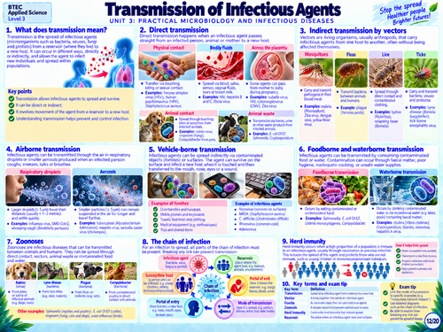 Unit 3: Practical Microbiology and Infectious Diseases