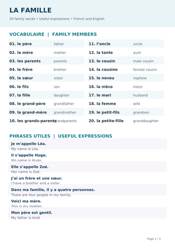 La Famille – French Family Vocabulary & Practice Worksheets | KS2 KS3