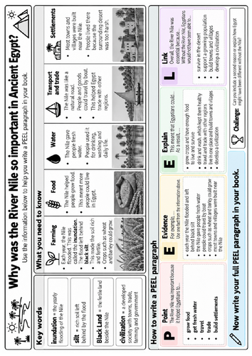 Why Was the River Nile Important? | Ancient Egypt PEEL Writing Worksheet