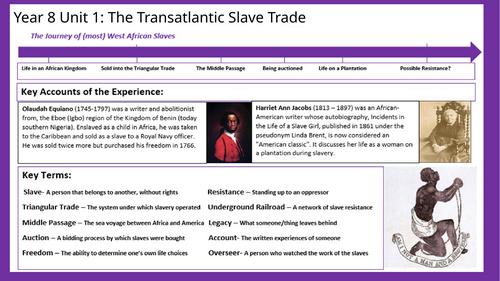 Slave Trade - Knowledge Organiser