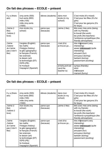 GCSE French – Mon École | School Vocabulary and Sentence Building