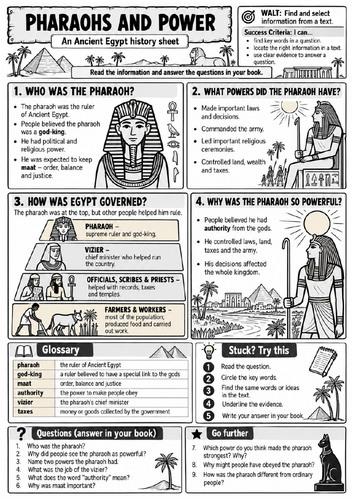 Ancient Egypt: Powerful Pharaohs | Reading Comprehension & PEEL Writing
