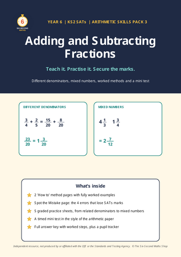 Year 6 SATs Arithmetic: Adding and Subtracting Fractions