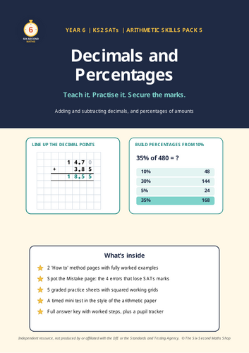 Year 6 SATs Arithmetic: Decimals and Percentages