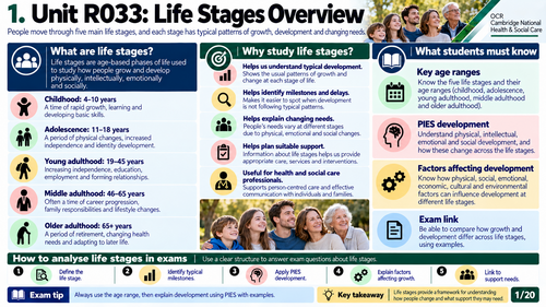 OCR Cambridge National Health & Social Care R033 | Supporting Individuals Through Life Events