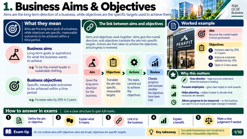 AQA GCSE Business | Business Aims, Objectives & SMART Targets | 10 Visual Revision Resources