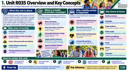 OCR Cambridge National Health & Social Care R035 | Health Promotion Campaigns | 20 Visual Revision