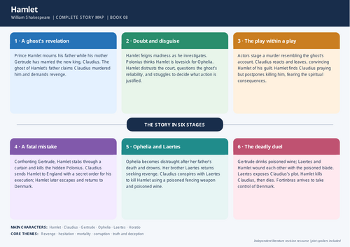 Hamlet | One-Page Plot Mind Map | English Literature