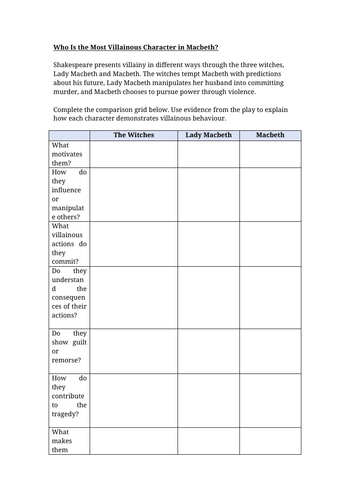 Most Villainous Character in Macbeth Worksheet