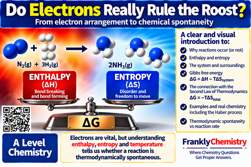 Do Electrons Really Rule the Roost? | Gibbs Free Energy, Enthalpy & Entropy | A-Level Chemistry