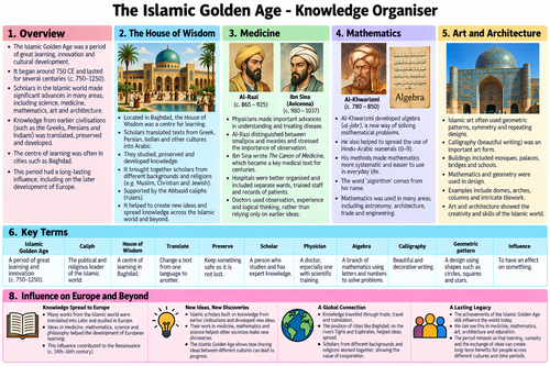 Islamic Golden Age - Knowledge Organiser