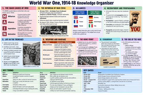 World War One - Knowledge Organiser