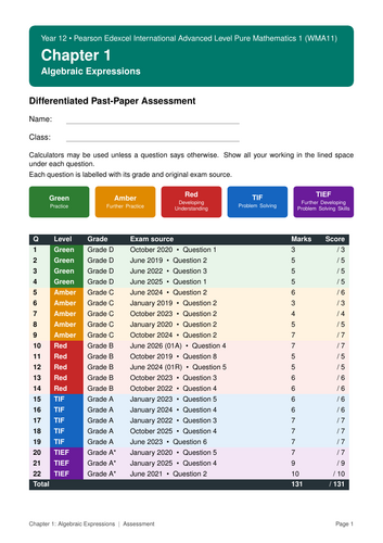 Year 12 IAL Pure Mathematics 1 – Topic Assessment Practice