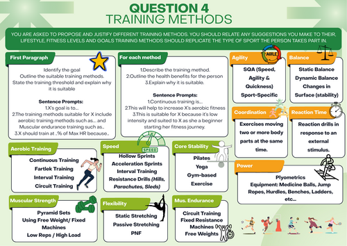 L3 Sport Unit 2 Fitness Revision Placemat QUESITON 4