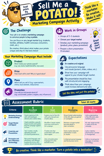 Activity for Introduction to Business