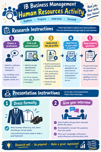 Understanding recruitment and selection - Human Resource Management