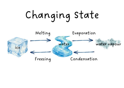 Changing states poster