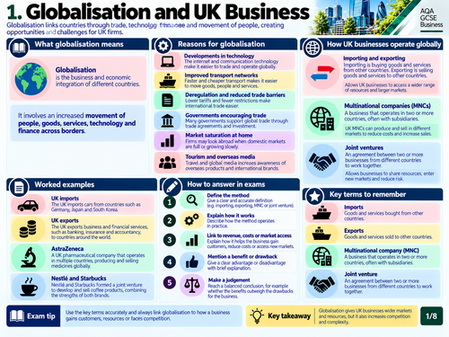 AQA GCSE Business 8132 | Exchange Rates & International Competitiveness | 8-Visual Teaching Pack
