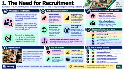 AQA GCSE Business 8132 | Recruitment and Selection | 10-Visual Teaching and Revision Pack