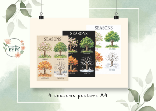 Seasons Poster – Spring, Summer, Autumn & Winter