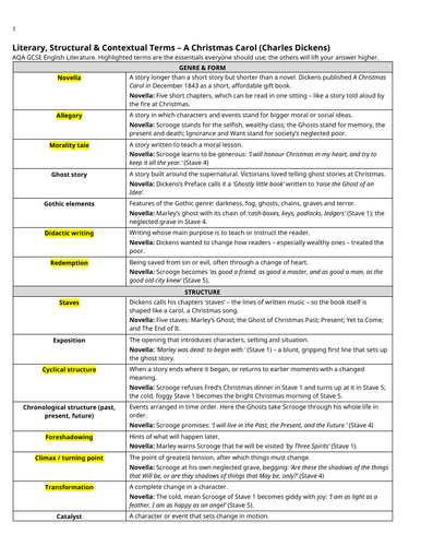 A Christmas Carol glossary of terms / KO