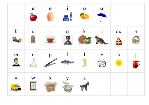 Basic Phonemic Code Sound Chart With Images ESOL Pre-Entry