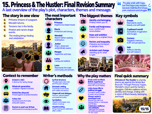 AQA GCSE English Literature | Princess & The Hustler | 15 Visual Revision Mats | Chinonyerem Odimba