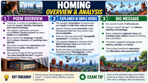 AQA GCSE English Literature | Homing by Liz Berry | Worlds and Lives | 7 Revision Visuals