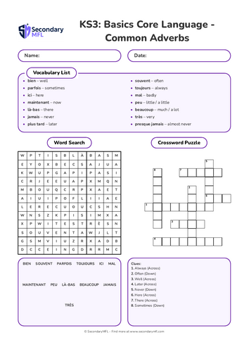 KS3 French Activity Pack: Common Adverbs and Placement | Teaching Resources