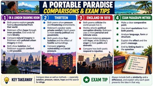 AQA GCSE English Literature | A Portable Paradise by Roger Robinson | 7 Poetry Revision Visuals