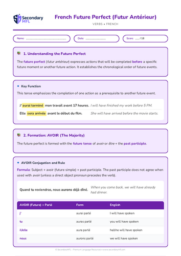KS3 & KS4 French Grammar Worksheet: Mastering Future Perfect Tense | Language Practice
