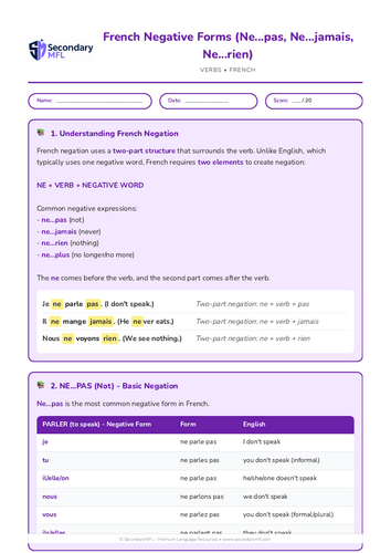 KS3 & KS4 French Grammar Worksheet: Master Negative Forms (Ne...pas, jamais, rien)