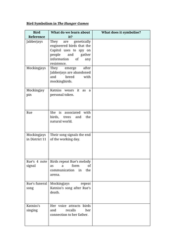 The Hunger Games Bird Symbolism Worksheet