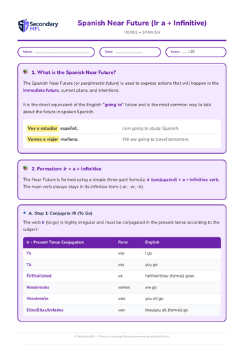 KS3 & KS4 Spanish Grammar Worksheet: Near Future Tense (Ir a + Infinitive)