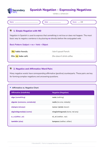 KS3 & KS4 Spanish Grammar Worksheet: Master Negation and Express Negatives